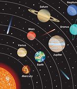 Image result for Planets of the Universe