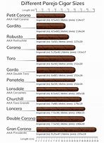 Image result for Cigar Ring Sizes