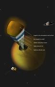 Image result for Pics of Inside the Titan