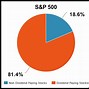 Image result for Stock Dividend Chart