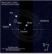 Image result for Pluto and Moons