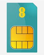 Image result for iPhone Sim Card Number