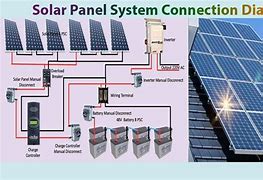Image result for Sharp Solar Panels Installation Manuals