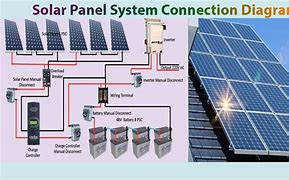 Image result for Solar Distribution Panel