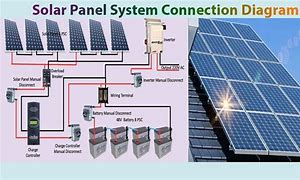 Image result for Solar Panel Installation Model