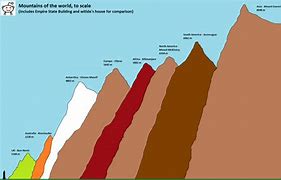 Image result for Alaska Size Compared to United States