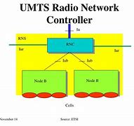 Image result for Radio Network Controller