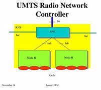 Image result for UMTS Architecture Diagram
