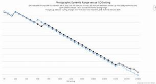 Image result for Tint Graph Sony A7iv