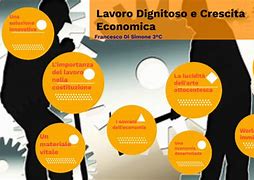 Image result for Lavoro Dignitoso E Crescita Economica Di Segno