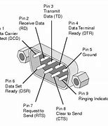 Image result for USB to DB9 Pinout Diagram