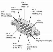 Image result for RS232 DB9 Connector Pinout