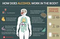 Image result for Alcoholism Infographic