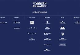 Image result for List of Wyndham Hotels