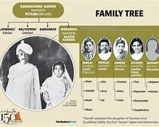Image result for Mahatma Gandhi Family