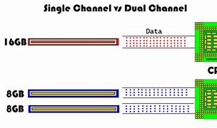 Image result for Double Channel Signal