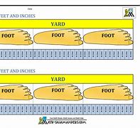 Image result for Yards vs Feet