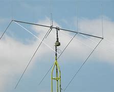 Image result for Beam Antenna