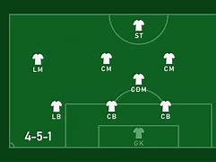 Image result for 4-5-1