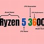 Image result for Ryzen 2nd Generation