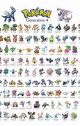 Image result for Pokemon by Generation