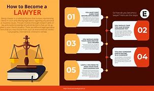 Image result for Lawyer Career Subjects