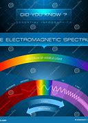 Image result for Electromagnetic Resonance