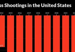 Image result for What Is Mass Shooting