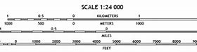 Image result for Meter Kilometer Chart