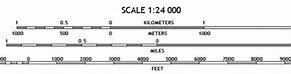 Image result for How Many Meters Make a Kilometer