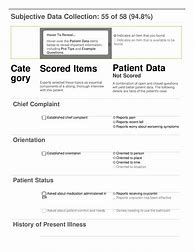Image result for Shadow Health Cheat Sheet