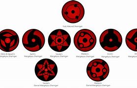 Image result for All Sasuke Sharingan Stages