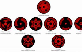 Image result for Sharingan Phases