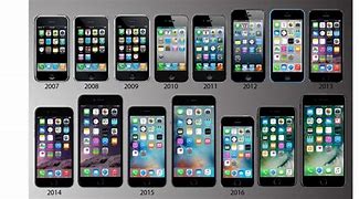 Image result for Best iPhone for Pictures