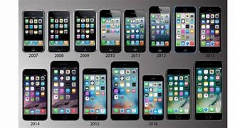 Image result for What's the Best iPhone