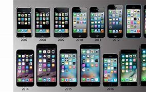 Image result for All iPhones in Order