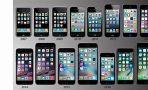 Image result for iPhone Is Best