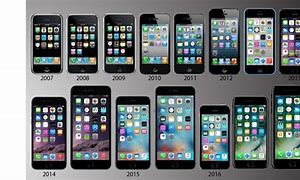 Image result for Best iPhone to Have