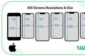 Image result for iPhone Resolution Ratio