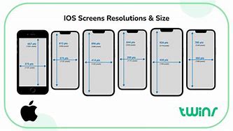 Image result for Ios10 Screen Sizes