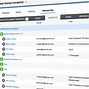 Image result for Salesforce Org Hierarchy