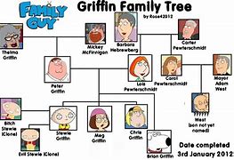 Image result for Family Guy Family Tree