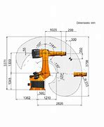 Image result for kuka robotic arms