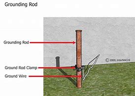 Image result for Grounding Wire Hook
