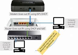 Image result for Setup Router as Switch