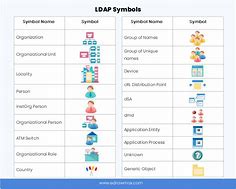 Image result for Computer Network Diagram Symbols