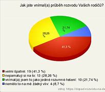 Image result for Jak Donutit K Podpisu Rozvodu