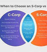 Image result for C Corp VSS Corp Differences