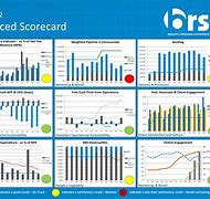Image result for Business Balanced Scorecard Template
