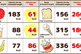 Image result for 10000 Calories in Food